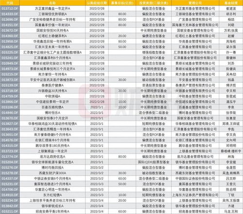 头部公司集中上市新发行的基金