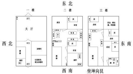 住宅风水的布局 