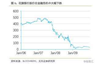 我有个问题不明白 美国花旗银行为什么要与政府达成股份协议 又为什么把优化股转成普通股 谢谢