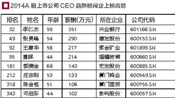 2021年沪市a股有多少家上市公司