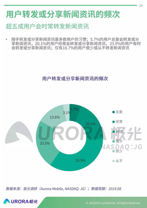 极光 2019年新闻资讯行业研究报告