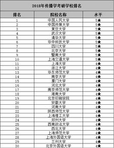 传播学专业大学排名2024最新排行榜,谁可以告诉我中国传媒类大学的排名，如果想进入传媒类大学有什么要求、