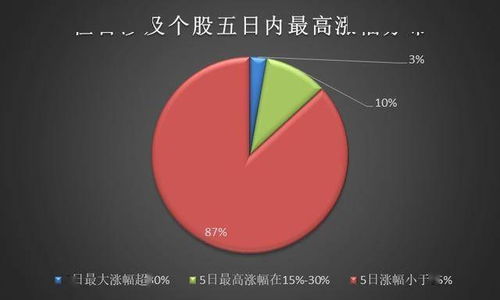 买一手的股票。最多能翻多少倍？