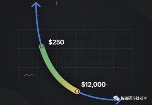  uniswap 市商,什么是Uiswap市商? USDT行情