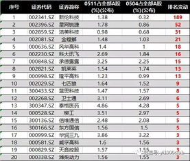 新确科技股票代码怎样才5位数呢