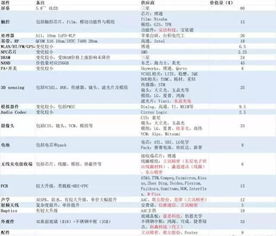 苹果新iPhone成本才2500元却卖出了天价