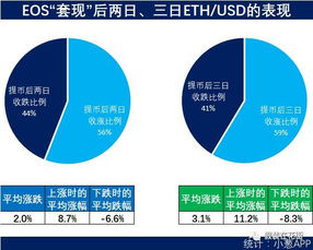  flow币还会涨吗是真的吗,流量币的潜在价值。 USDT行情