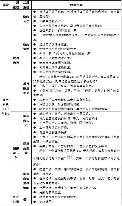 减负行动 3年级以下不得培训四位数以上加减法