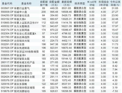 新股配十个号一定能中吗?