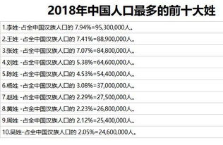 此姓氏极为常见,总人口超过2500万,历史上却没有出过皇帝