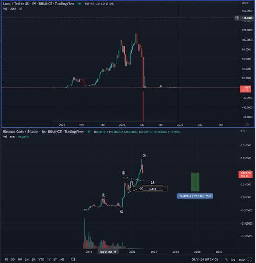 bnb币价格行情走势图最新,量比的几条线有什么特点？ bnb币价格行情走势图最新,量比的几条线有什么特点？ 生态