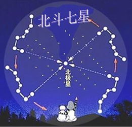 冬季北斗七星图片大全 搜狗图片搜索