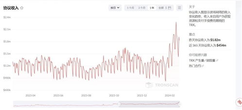 波场币最新真实消息价格,比特币价格突破8000元人民币，它为什么这么牛