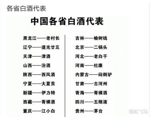 中国各省白酒代表,你认可这个名单吗 哈哈哈哈哈哈