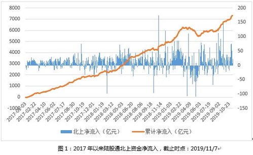 MSCI是什么意思，A股纳入后有什么好处