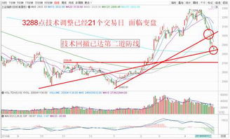 股票位于安全区 投资区 投机区 高风险区如何操作？