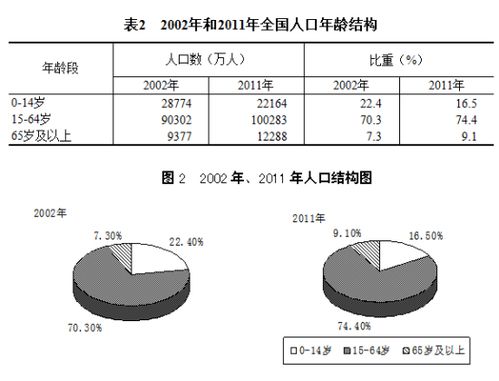 统计局 中国大陆人口占世界人口比重已低于1 5