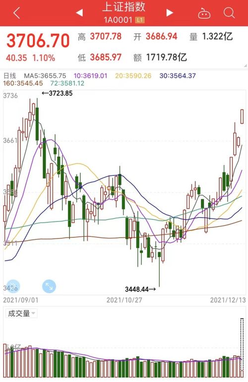 今日上证指数