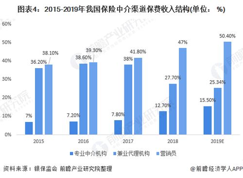 中介如何盈利问题。