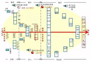 年销售任务200万费用率怎么计算