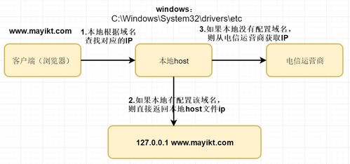 云服务器nginx高可用,nginx分布式和系统本身高可用区别