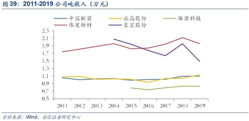 roe和roa的区别