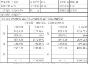 帮忙分析一下600596最近走势怎样