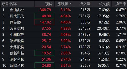 代币作用,引言:数字经济的兴起 代币作用,引言:数字经济的兴起 快讯