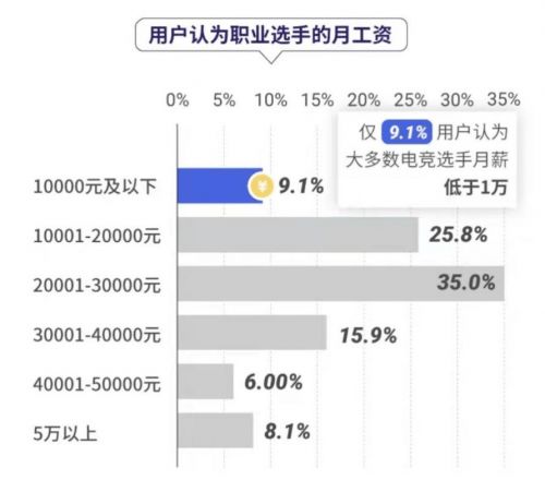 在西安签了2000多的工资的工作怎么样，有谁知道西安电子行业的一个平均的薪资水平