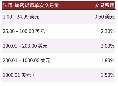 电子钱包怎么买比特币,该怎么买比特币呢？