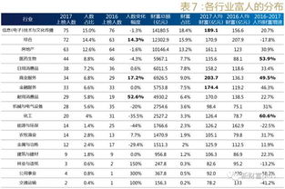 2017新财富500富豪 中产还在焦虑买房,顶富阶层已提前调完结构,下一个赚钱风口或在这些行业 