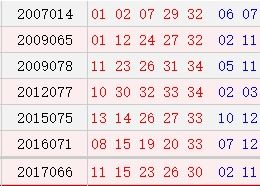 历史上的今天 大乐透07月06日开奖号码汇总