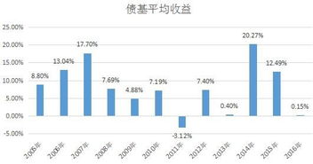 好买商学院 定投为啥如此适合上班族 1 理财方式层出不穷 近些年来,随着互联网金融的不断发展,以及人们理财意识的逐渐增强,年轻人理财已经越来越普及 据统计, 