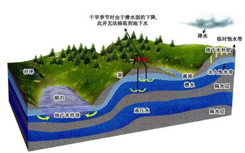 河北2023地下水超采（河北2023地下水超采了吗）