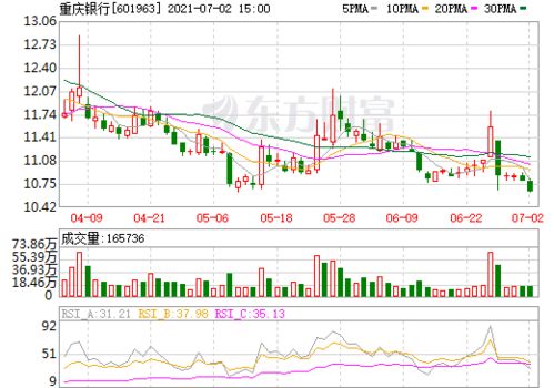 重庆银行股票,重庆银行股票：最新行情分析