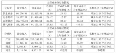 哈尔滨供排水集团 二次供水公司工资 待遇 大概多少 谢谢