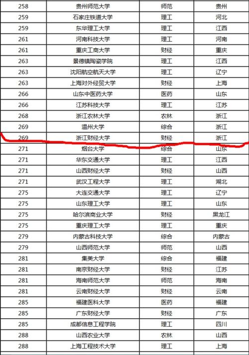 浙江财经大学含金量高吗？浙江财经大学录取分数线2021