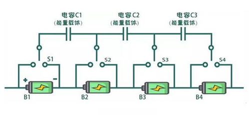 BMS均衡设计,有效延长电池使用寿命