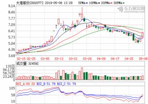 大港股份走势