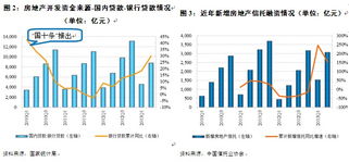 广州股权交易中心的私募债、股权融资成本？