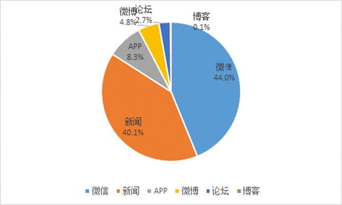 疫情启示录 促进中医药深度介入诊疗全过程