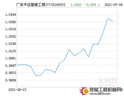 590002基金净值是1.05元买的2万元现值多少元