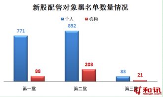 股票配售对象是什么意思