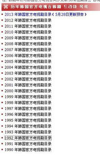 谁知道从1992年到2006年所有的韩剧一定要非常全 