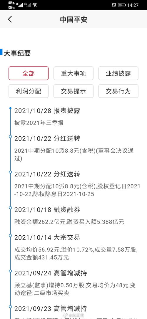 什么是除息日以及股权登记日？ 如果在股权登记日之后，股利支付日之前卖掉股票，还能否收到股票的股息？