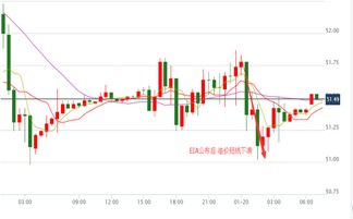 油价上涨对于高速公路个股是利多还是利空?