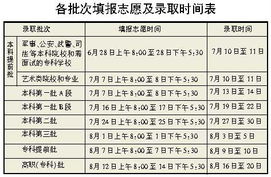 高考志愿是报提前批，还是报普通一本批次，提前批比一本要好吗(高考志愿填报提前批和本科批有什么区别)