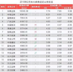 中金公司股价在7月24日跌超1%，位列证券龙头股前十。