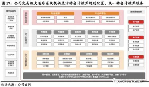 用友金融学习资料,了解用友金融学习资料