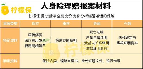 中意保险线上自助理赔流程,怎么开通自助理赔保单